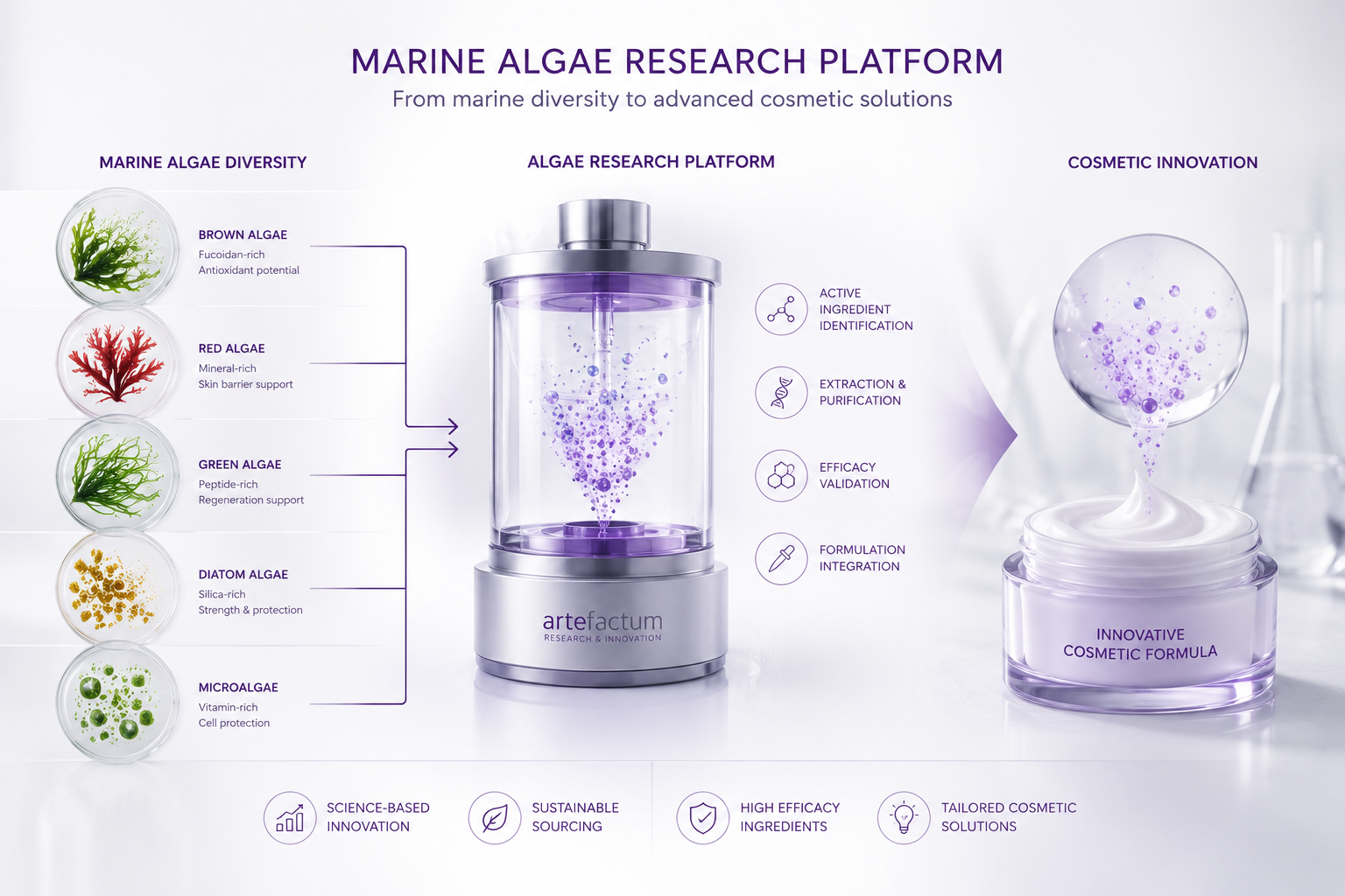 Marine Algae Research Platform von mariner Vielfalt zu kosmetischer Innovation