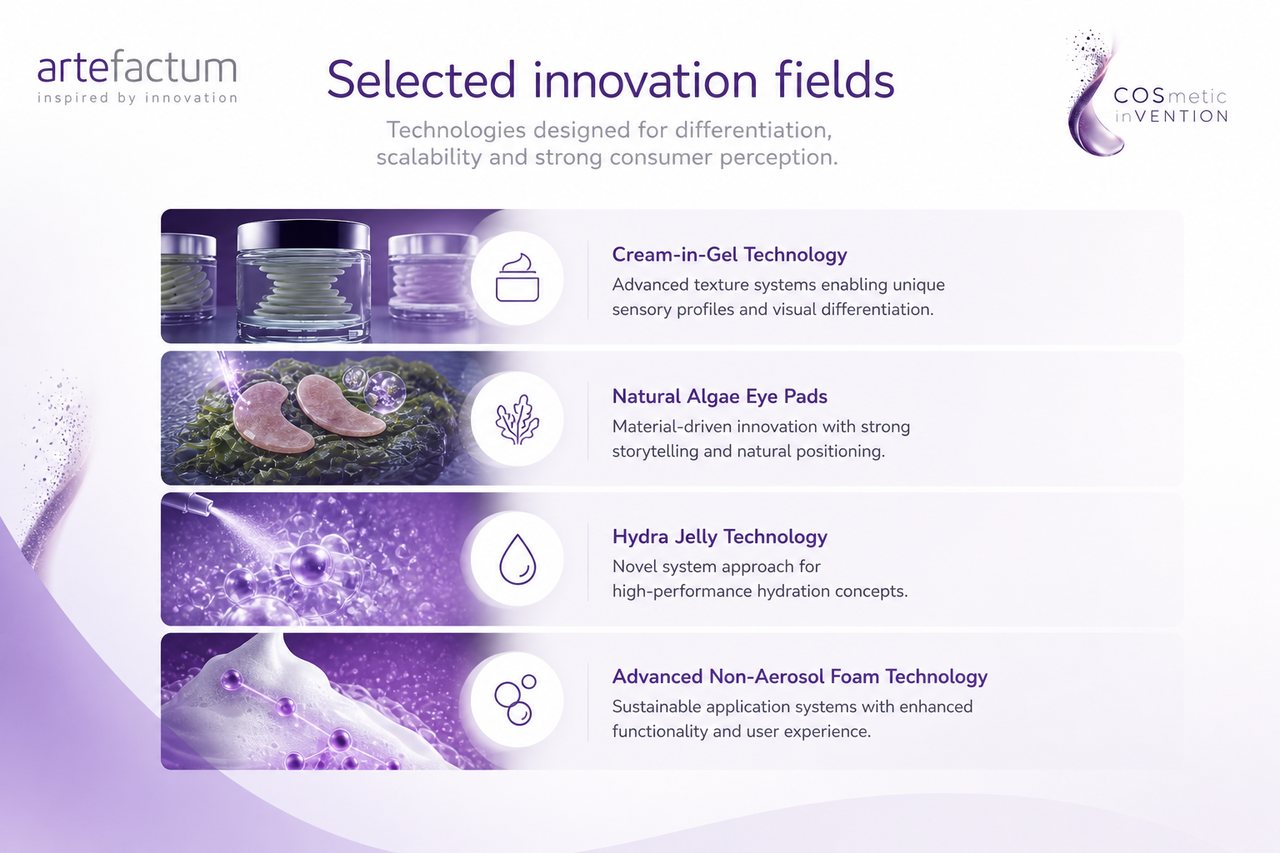 CosVention technology fields